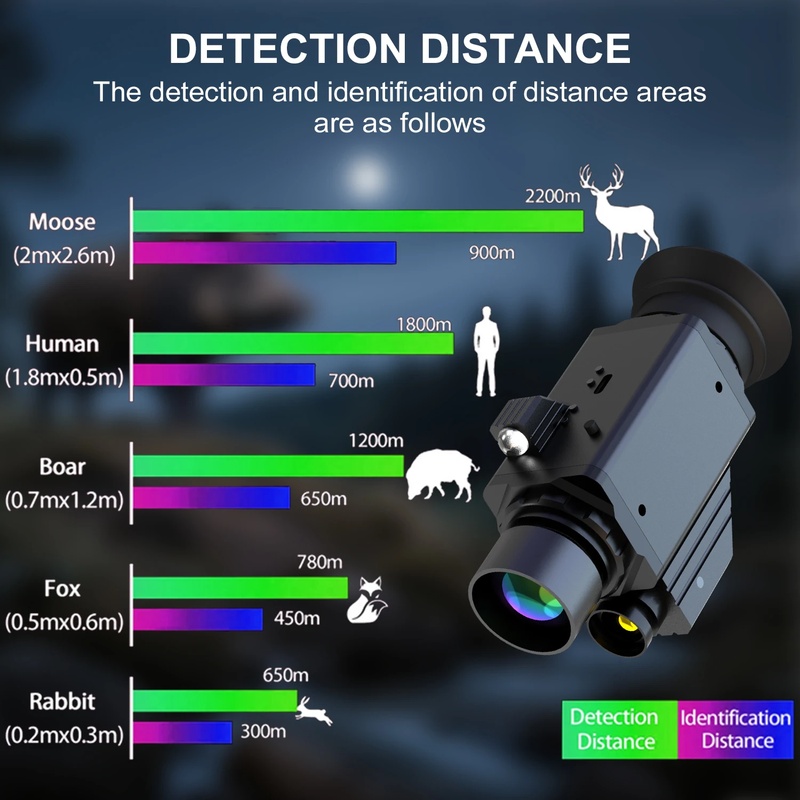 HD 4K Thermal Imaging Night Vi - Outdoor Adventure Images review and price