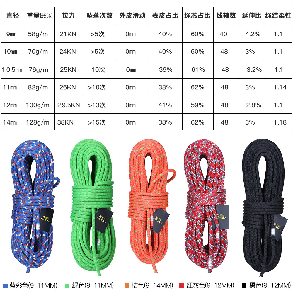 Φ:9mm-14mm-5m/piece,Static Spe - Rope Climbing Static review and price